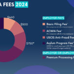 Egypt Visa Fees and Processing Time for Argentine Applicants