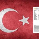 Turkey Visa Online: Essential Requirements and Application Process